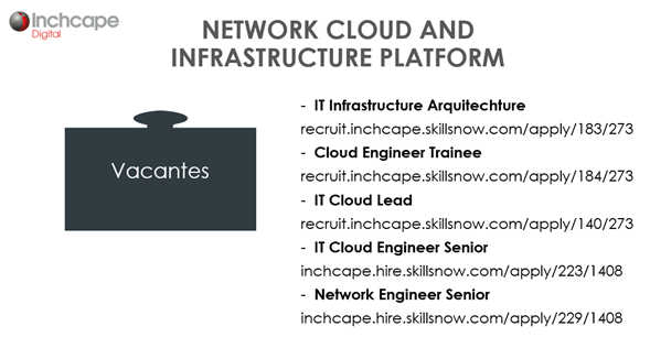 network cloud